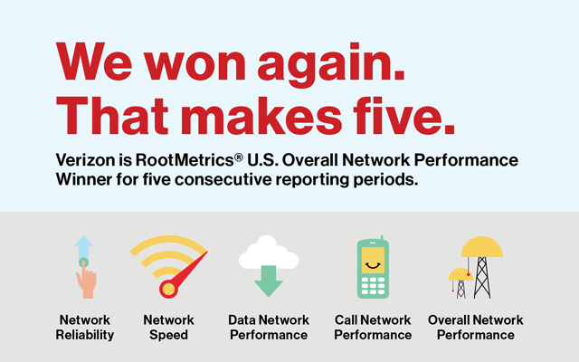 And the latest RootMetrics winners are … Verizon customers!