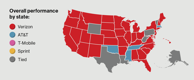 Performance by State