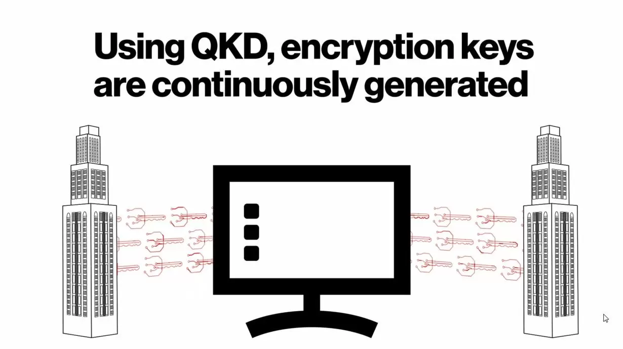 What is Quantum Key Distribution | Verizon