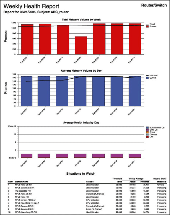 Health Report