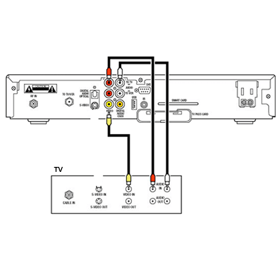 Composite Audio/Video Cable Diagram