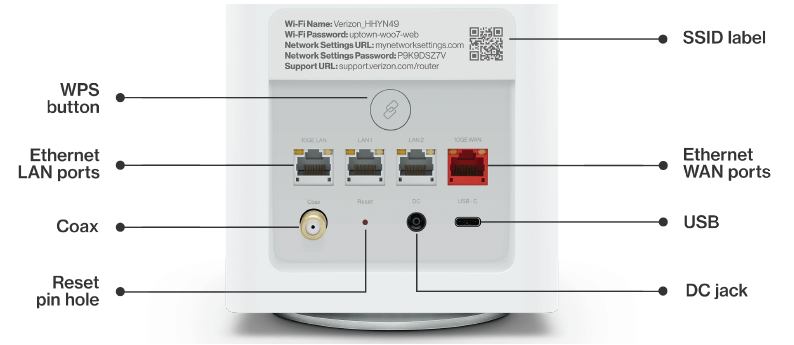 Verizon Router Back View